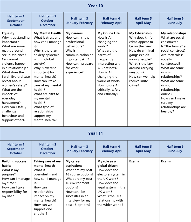 Curriculum termly tables (A4) (53)